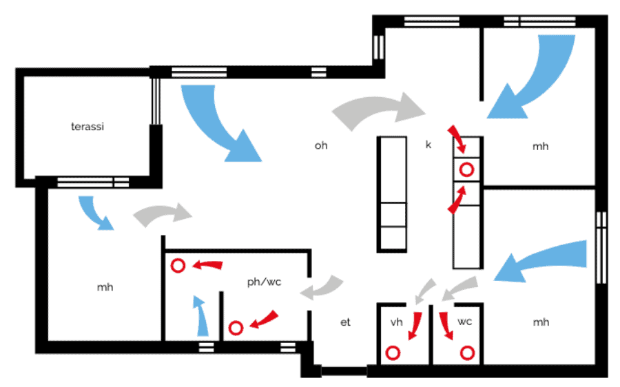 Ilmanvaihtosaneeraus parantaa kodin sisäilman laadun
