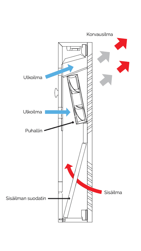 Näin ikkunaan asennettava FLOW korvausilmaventtiili toimii