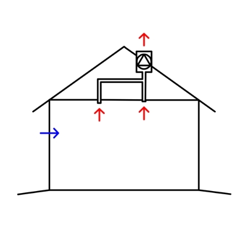 Koneellinen poistoilmanvaihto