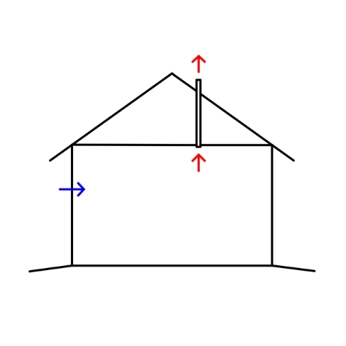 Painovoimainen ilmanvaihto